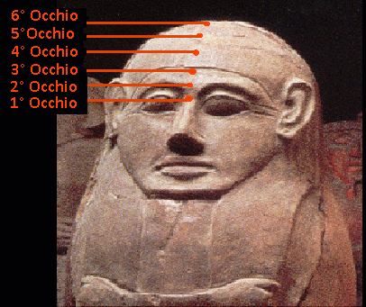 Centri psichici della chiaroveggenza, Terzo Occhio